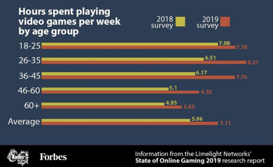 10 Years of Social Gaming Without any Marketing Spending