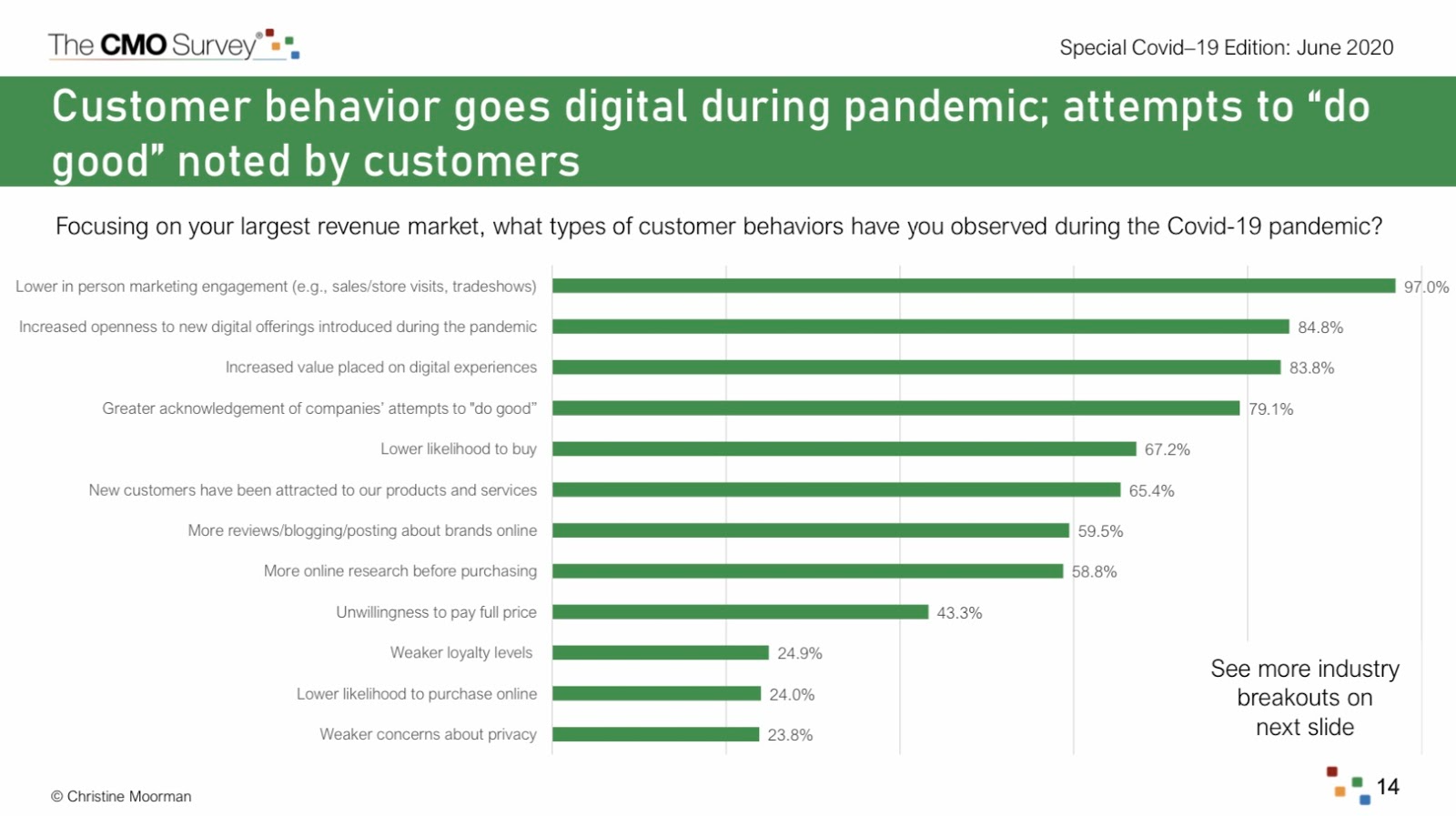 marketing ideas strategy pandemic 2021