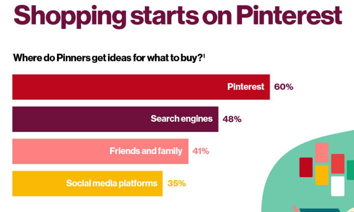 Pinterest Shopping Examples for Giveaways