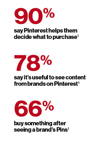 Pinterest stats about giveaways and promotions woobox