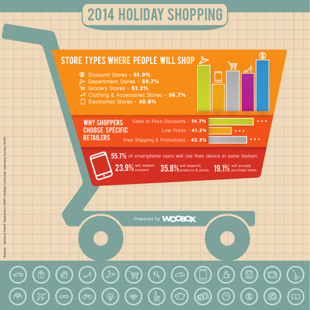 INFOGRAPHIC: 2014 Holiday Shopping Trends – Woobox Blog