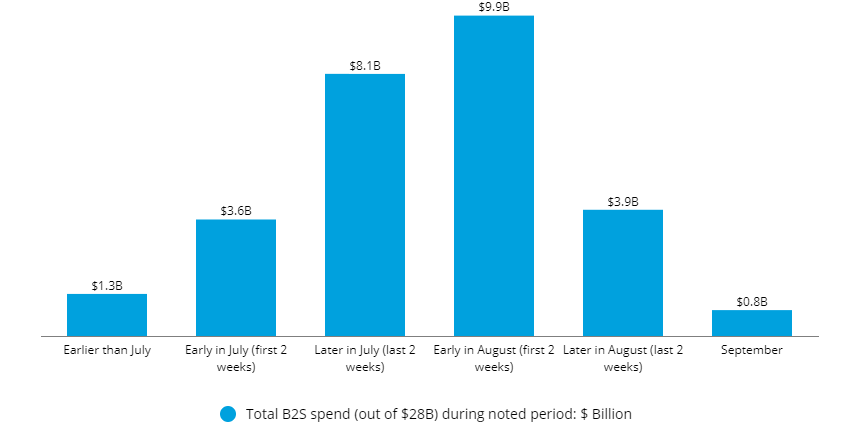 back to school marketing campaign data