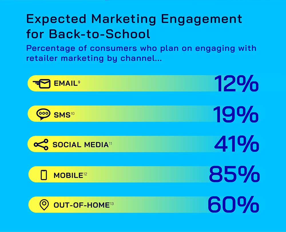back to school marketing engagement trend 2021
