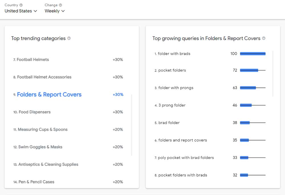 back to school marketing trends ideas 2021