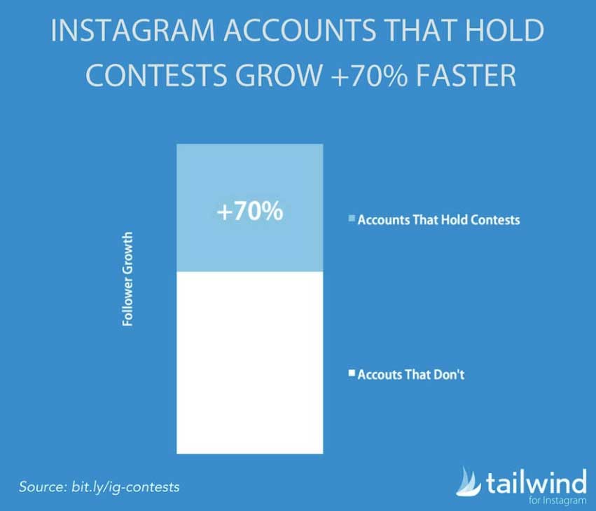 instagram giveaway contest marketing idea