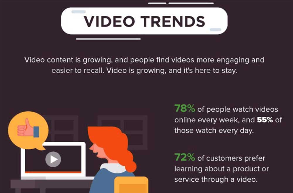 video trends 2020