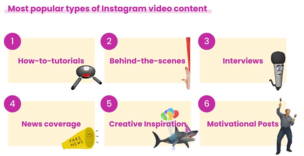 instagram reels content type popularity