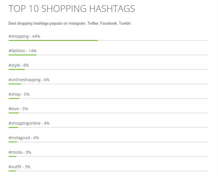 instagram hashtag popular trends app tool