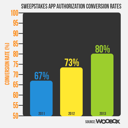 AuthConversionRates