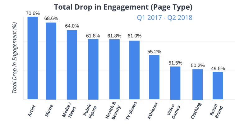 how to contest promo plan stats data