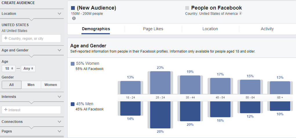 Using Facebook Audience Insights to Help Marketing Contest Promotion