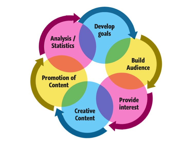 marketing cycle contest strategy example tips guide