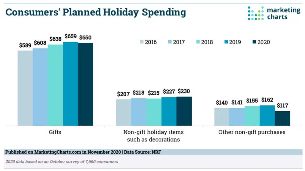 black friday holiday spend data 2020