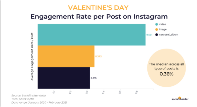 Ideas for Instagram Valentine's Day giveaways to boost engagement