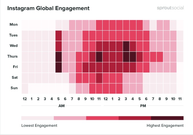 best time to post on linkedin on sunday