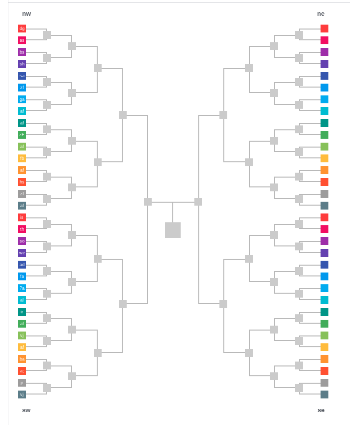 Top tournament bracket maker platforms to rock your social campaign -  Interactive Prediction & Voting Brackets by Votion